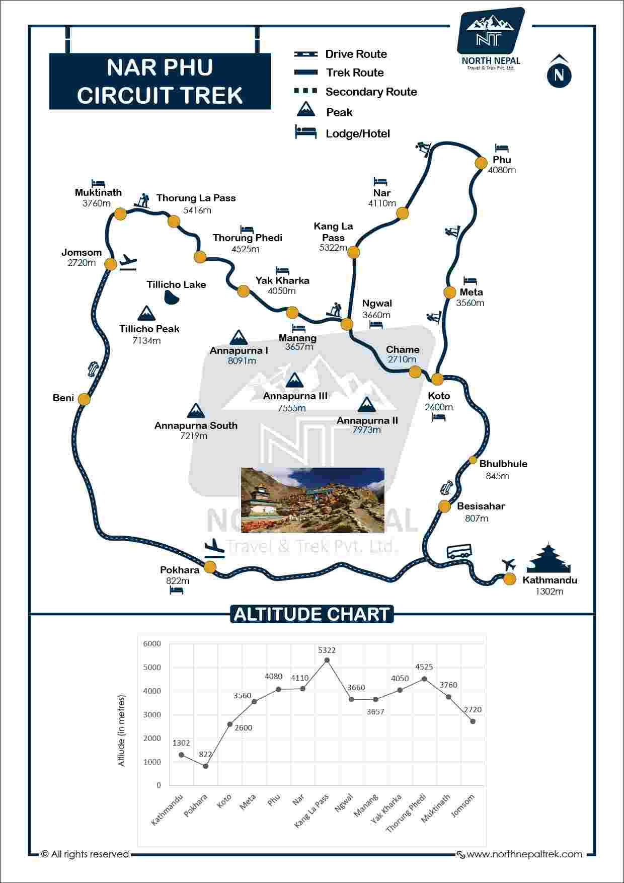 Nar Phu Circuit Trek Map and Altitude Graph